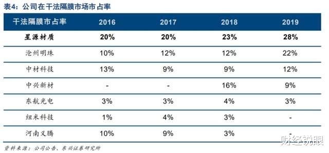 交易 左手宁德时代，右手比亚迪！它是下一个新能源大牛股？