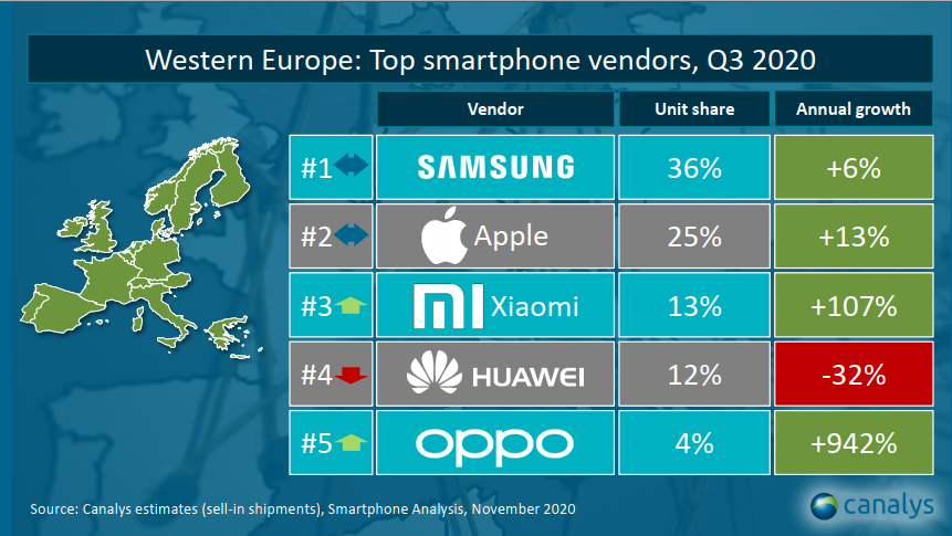 小米科技|基本盘稳了！小米手机重返世界前三 股价创历史新高