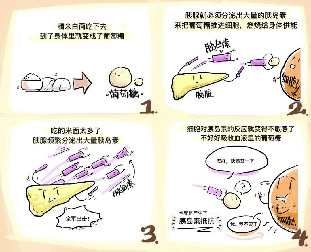 【血糖】他是伴随糖尿病全过程，是导致糖尿病并发症的罪魁祸首，注意调整这一点
