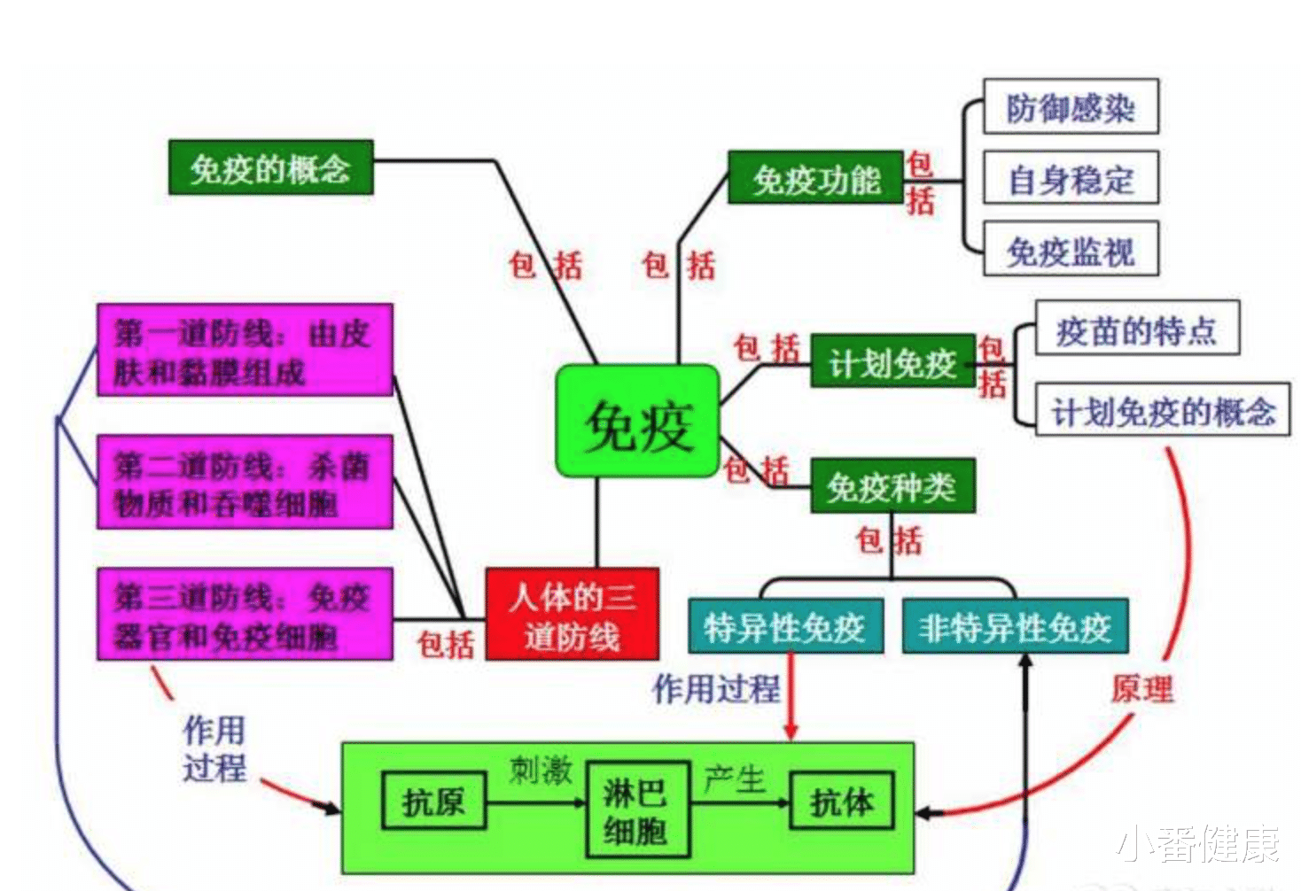 『睡眠』乙肝在研新药进度，真实看待免疫耐受，HepTcell今年进入2期