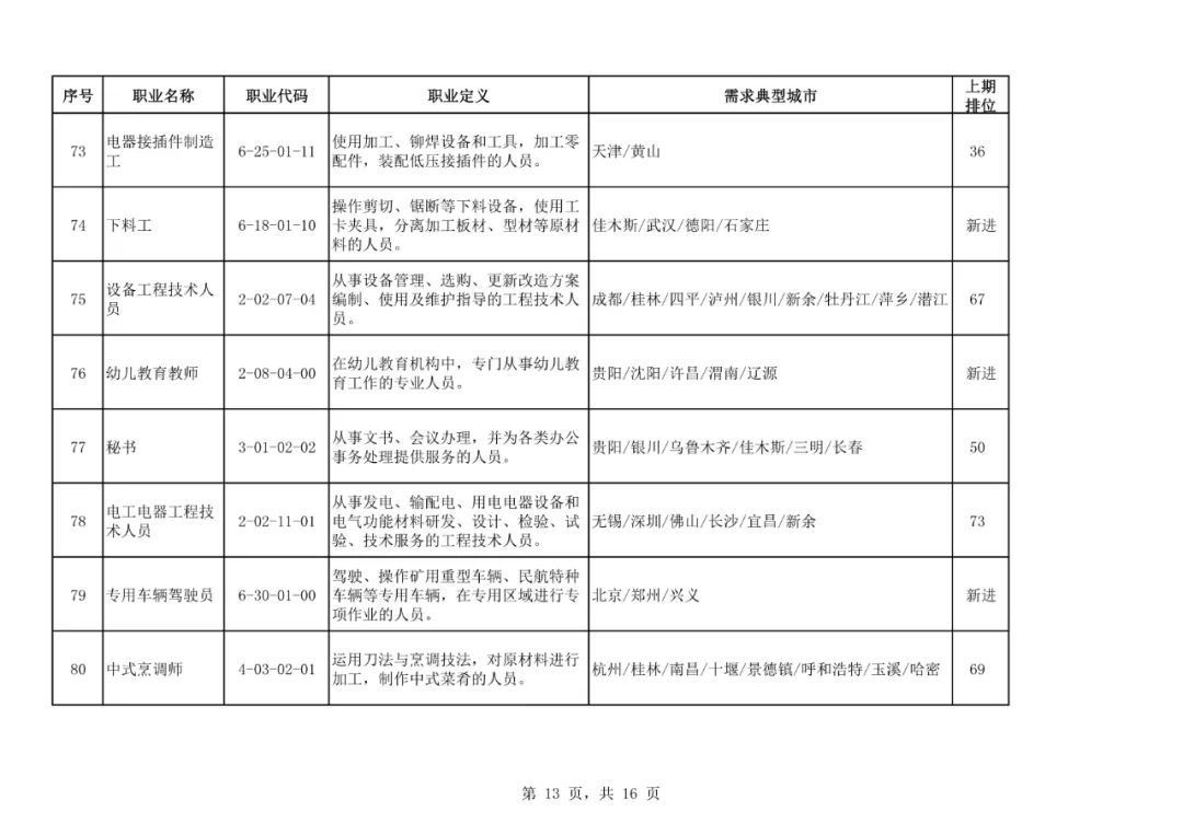 沙宝亮|二季度100个短缺职业排行来了！最缺人的是这些