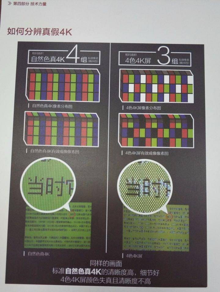 |想买一部真4K电视，购买前你还真得要做点功课
