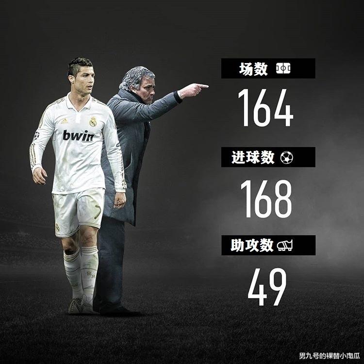 C罗|C罗在哪位名帅执教下进球效率最高?