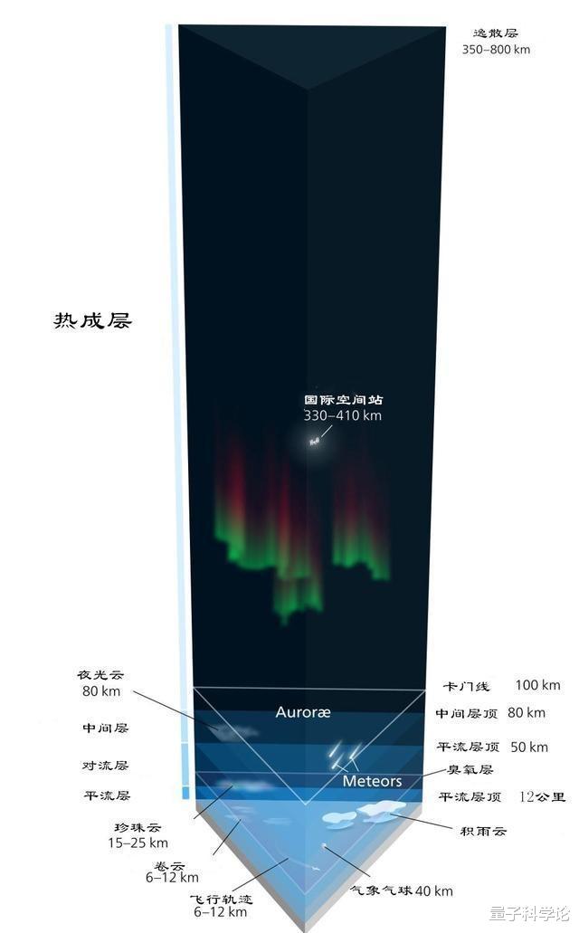 陨石▲人在3.9万米跳伞为什么不会燃烧？而卫星和陨石会？