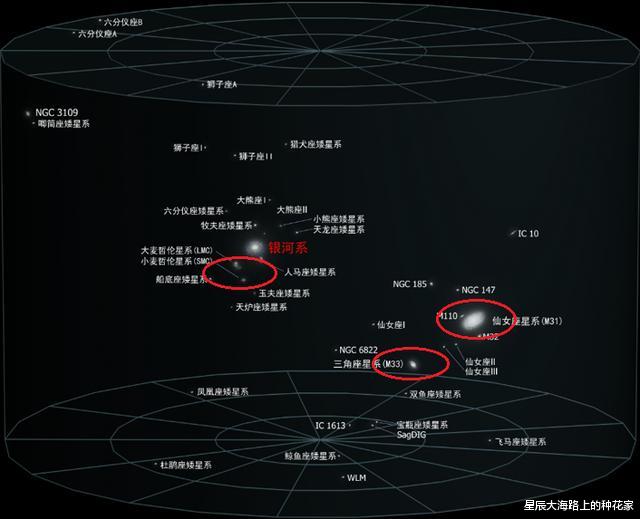『太阳系』太阳系的上方和下方到底是什么？科学家的发现，让人类深思！