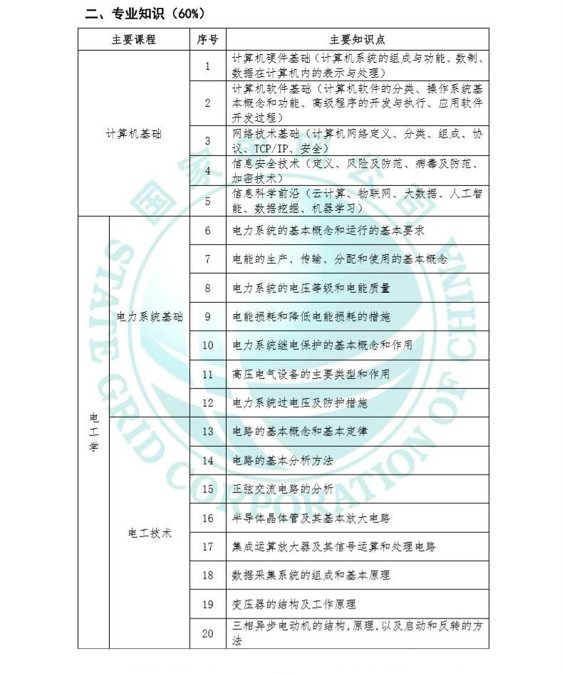 『自动化』土木、机械、自动化等专业的同学怎么考国家电网？国家电网其他工学类如何备考？