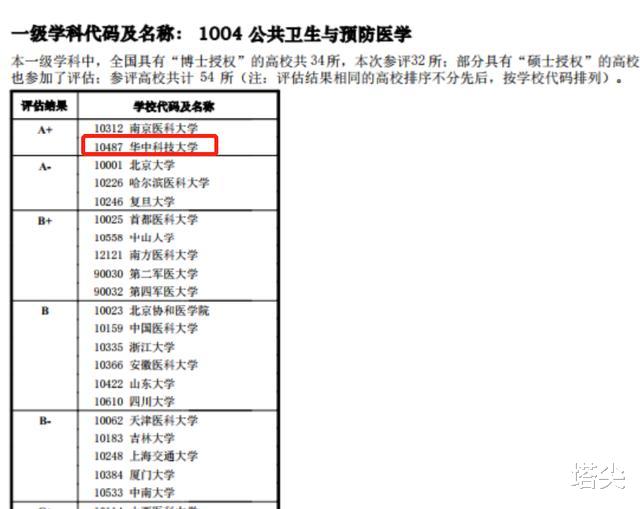 湘雅医学院|华科同济、中南湘雅、川大华西,三所医学院,“哪家强”?