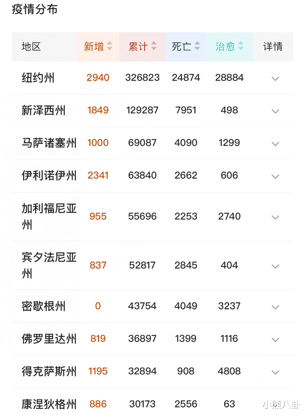 比尔·盖茨■全球首富怒了！美国疫情数字造假，全球都被欺骗了