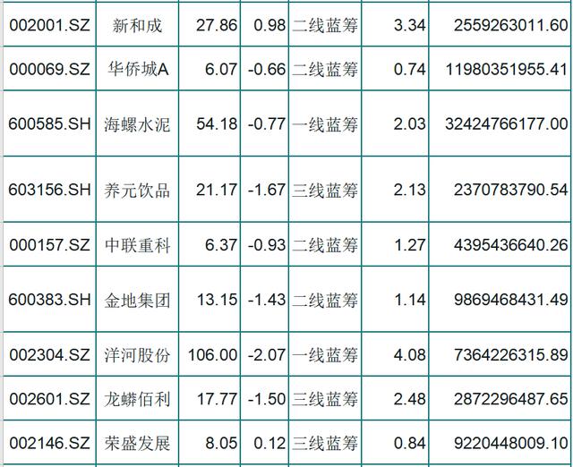 #蓝筹股#除了山西汾酒等一线蓝筹股，还有哪些绩优股被低估（名单）