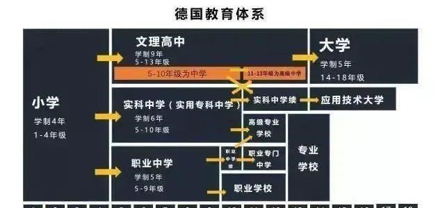 清华大学|中考“刷掉”一半，为什么我不希望孩子进入职校学习？答案很现实