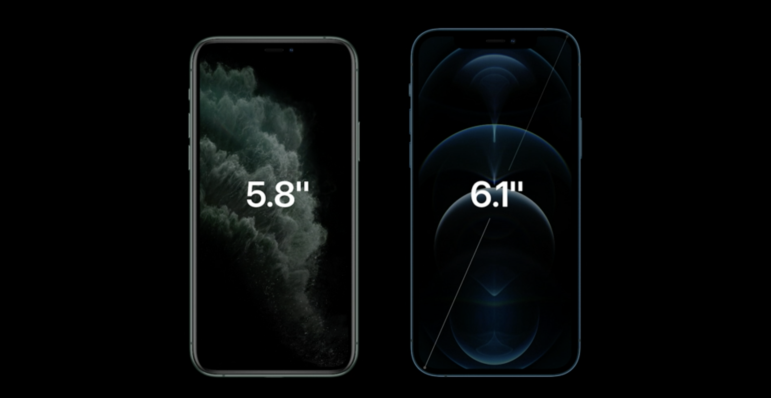 iphone12|iPhone 12系列新机总结：两大亮点三大槽点，5499元起！