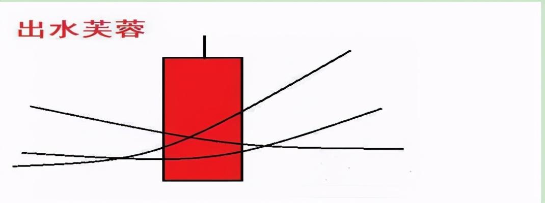 交易|中国股市：牢记经典“K线买卖口诀”，还在亏损的散户，值得学习