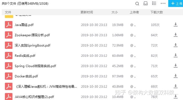 spring|从零开始学架构，每天花四小时学spring全家桶、高并发、分布式..