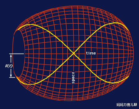 彭罗斯|彭罗斯的“共形循环宇宙”最新解说：宇宙永恒轮回、无始无终