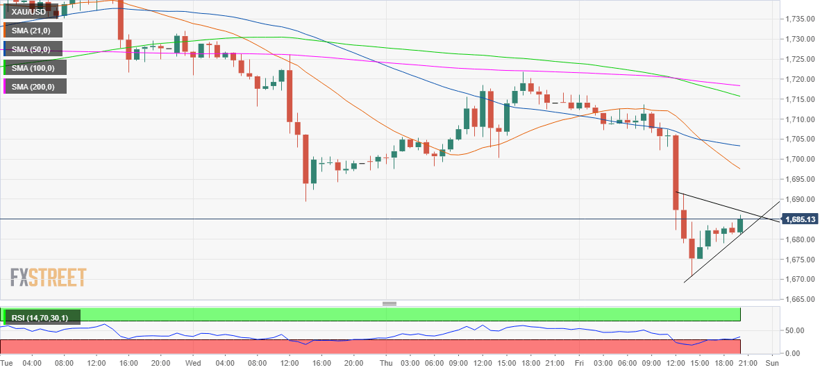 #黄金#黄金一周狂跌70美元，原油多重利好来袭，这些品种同样机会绝佳！