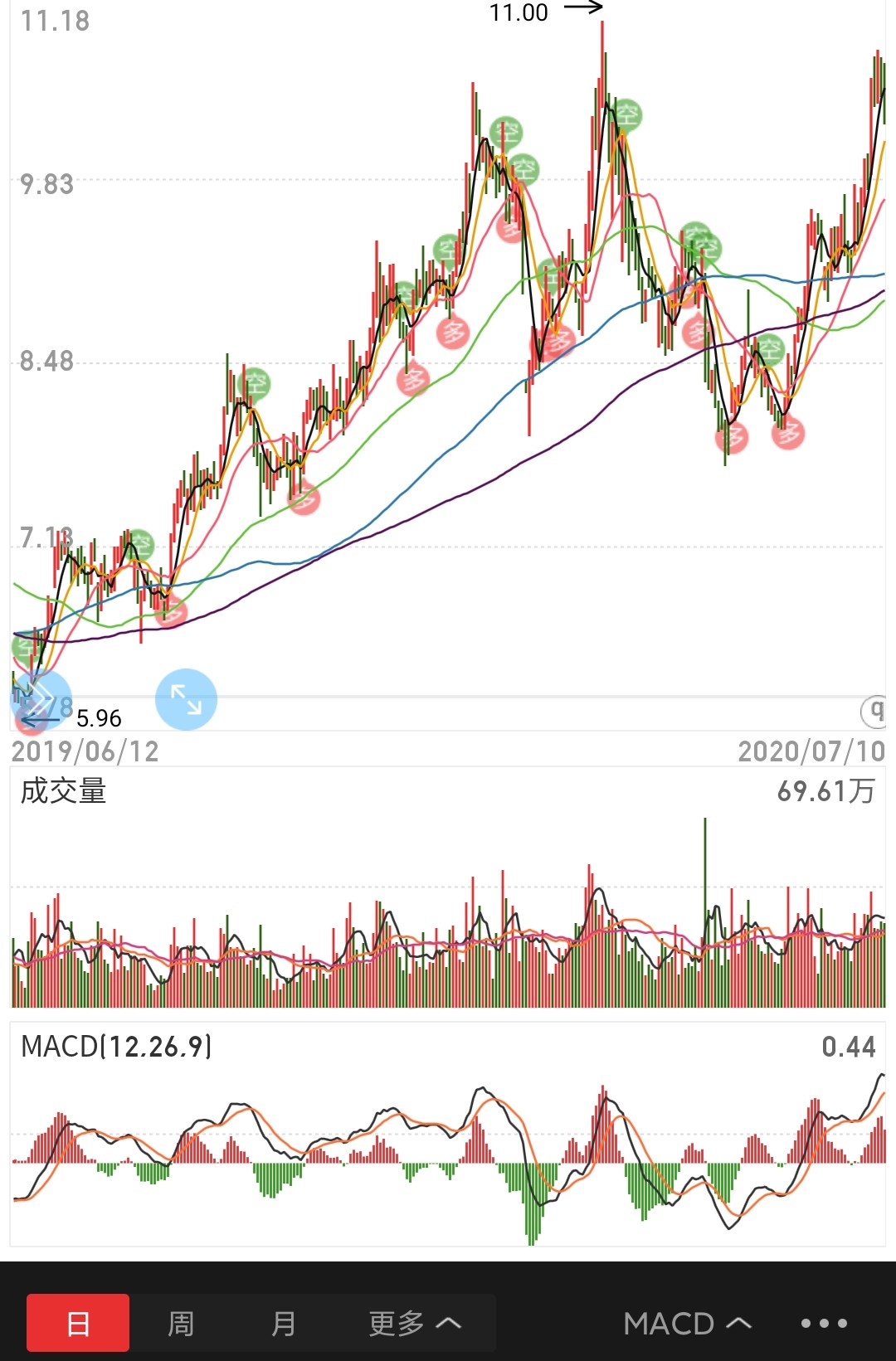 交易|股票交易:做自己能力内的事