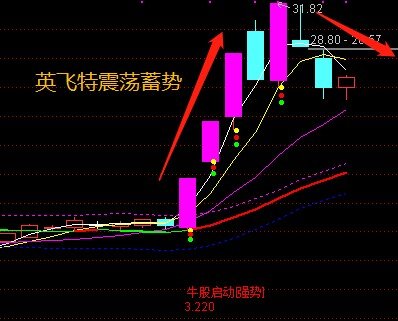 涨停|每日发言（2020年11月3日），买在启动，赢在龙头！昨日继续低吸高抛了