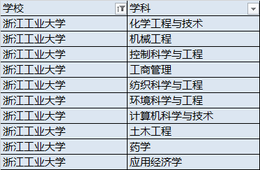 「自动化」业外默默无闻！业内闻名遐迩！十所高性价比的实力派工科大学