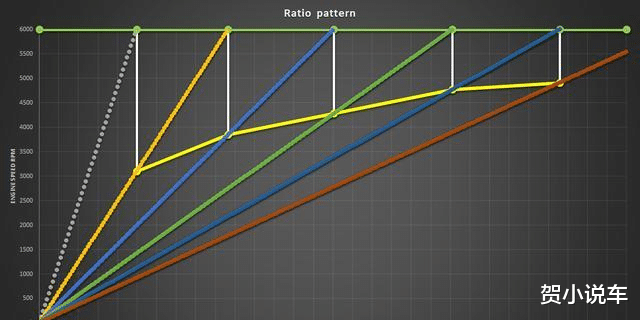 堵车|很多人觉得手动挡的车更好，它究竟好在哪里？我来谈谈看法！