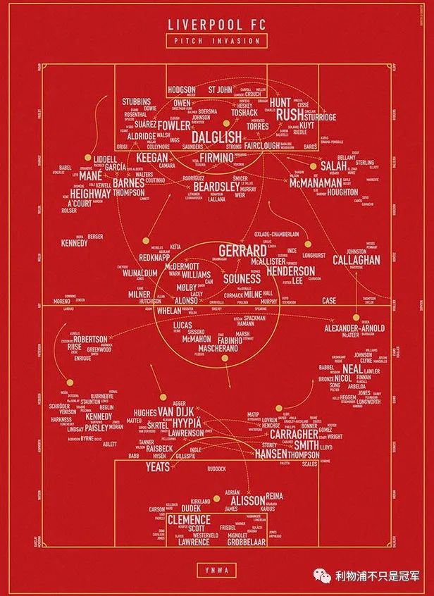 利物浦|7月19日利物浦日报:一图看懂利物浦队史球员地位