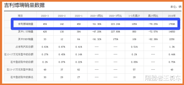 马力▲买不起雅阁就看它！1.5T就有180马力，8秒破百，9.78w轻松入手