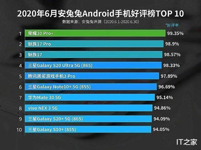 革命|荣耀总裁同款的旗舰手机来啦!毕业季荣耀30系列限时优惠200元