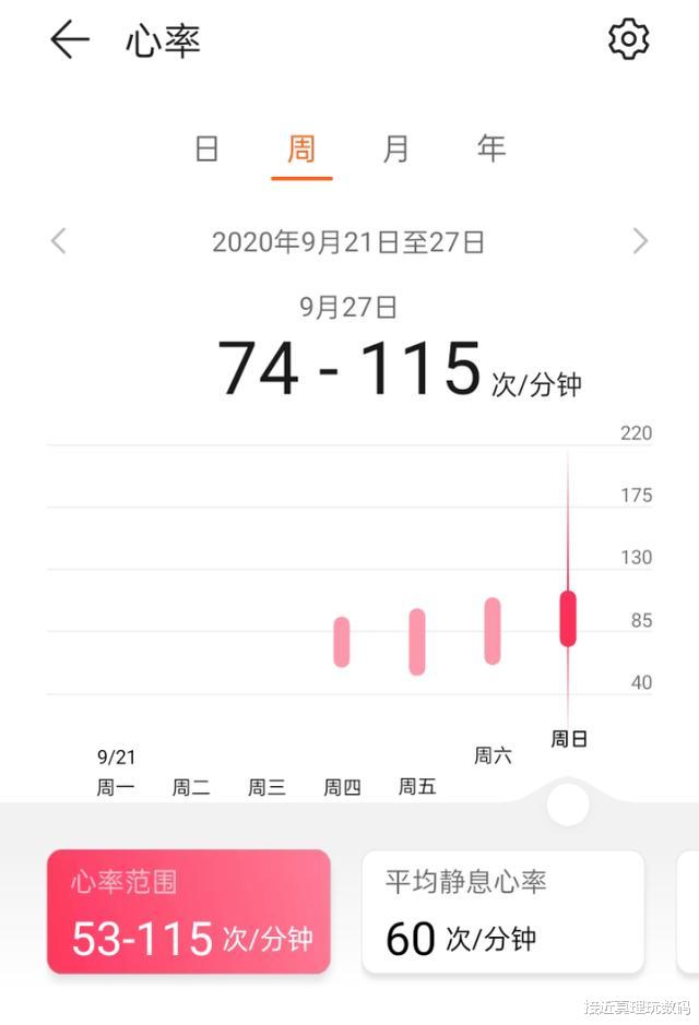 荣耀|荣耀手表ES上手体验：这可能是今年最超值的智能手表