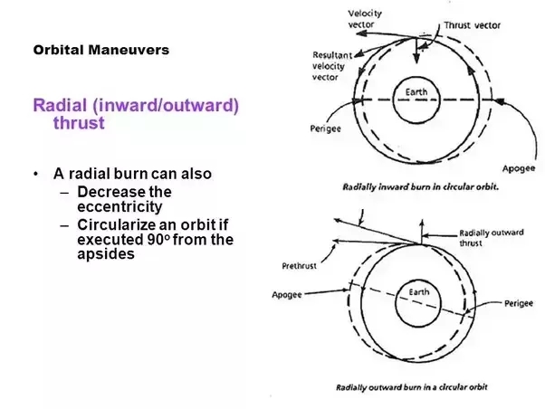 国际空间站：太空行走时，如果宇航员将扳手扔向地球，扳手会重新进入地球吗？