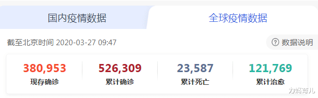 意大利：新冠肺炎病毒截至3月27日09时，意大利！意大利！意大利！