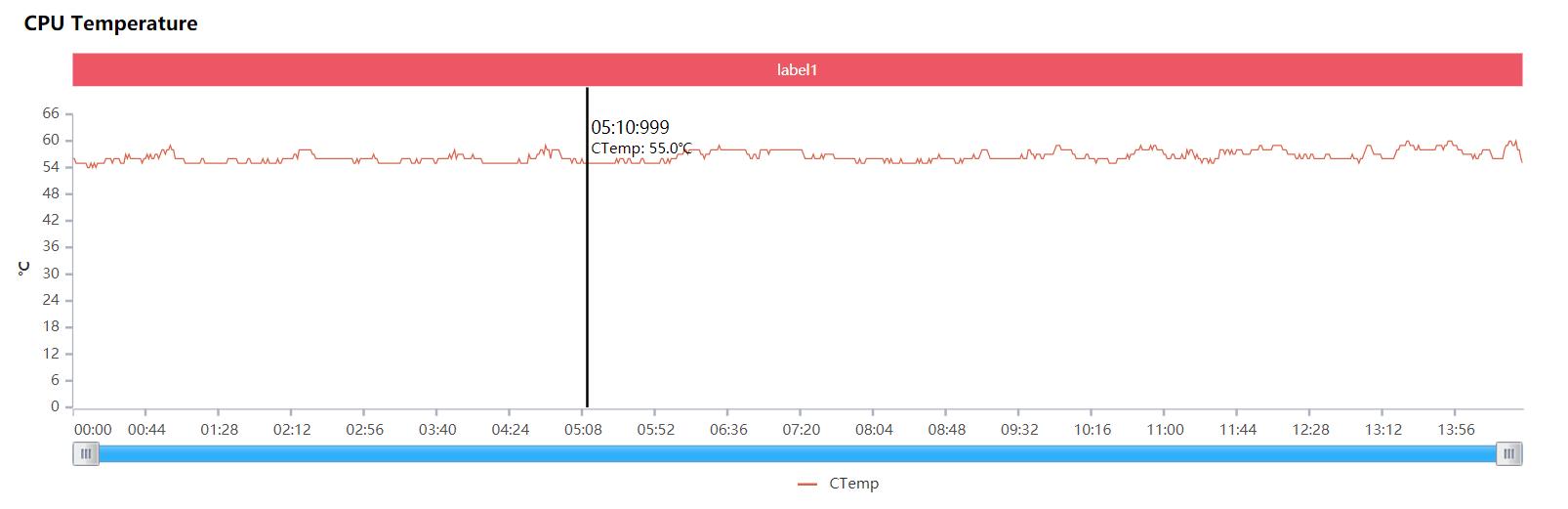 华为荣耀■暴力解锁100%性能！90Hz+麒麟820+180Hz，荣耀X10全面评测