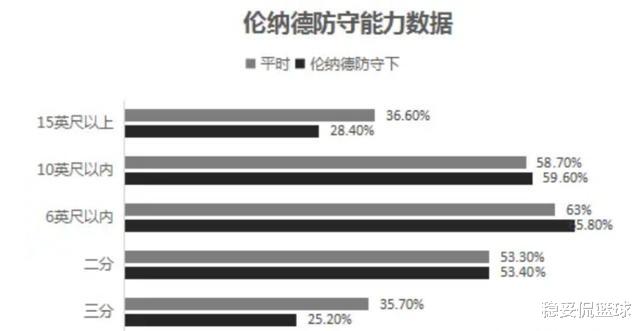 『科怀·伦纳德』探究丨处于生涯巅峰期的伦纳德，本赛季到底给快船带来了什么？