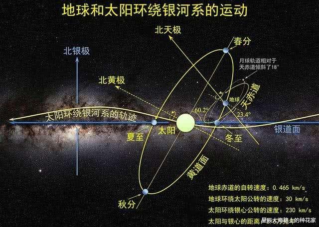『太阳系』太阳系的上方和下方到底是什么？科学家的发现，让人类深思！