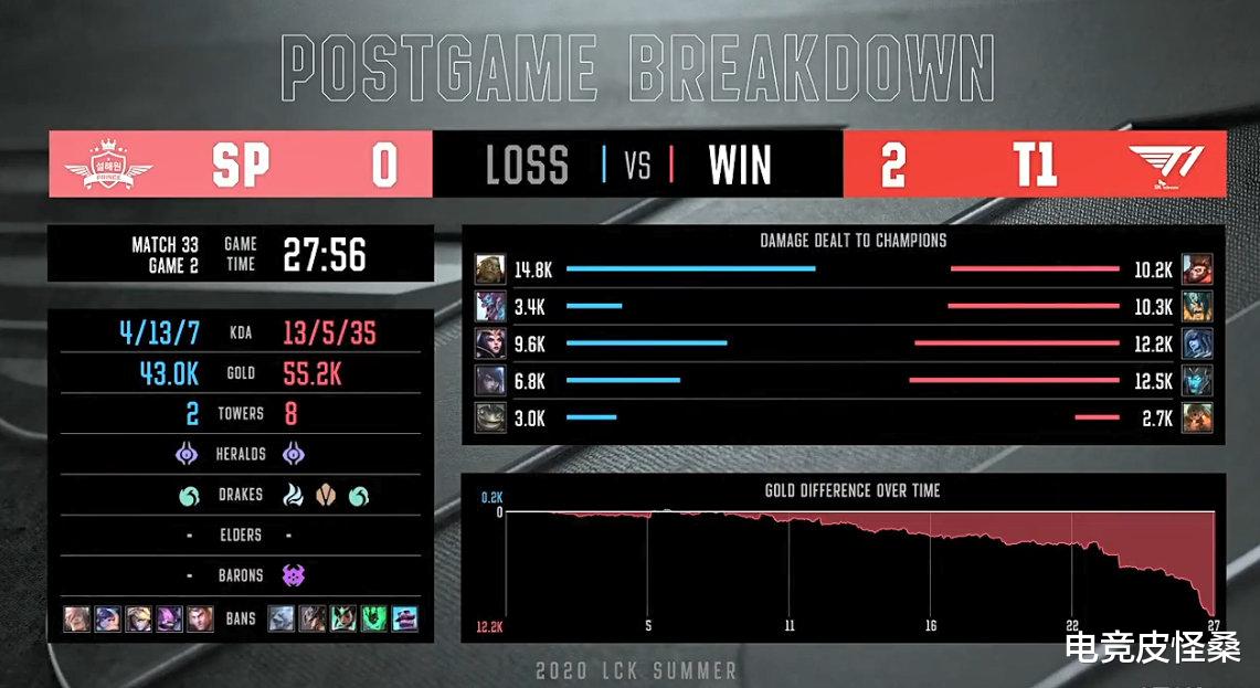 lck|雪人努努登上LCK赛区ban位,李哥又被疯狂针对,粉丝看完都笑了!
