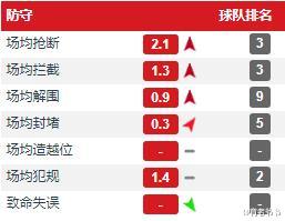 巴塞罗那|引援篇|如今的巴塞罗那需要什么球员？