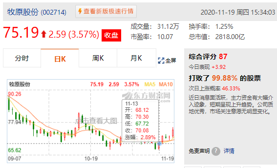 涨停|3400攻坚战，再度打响！这些板块火爆了，个股或将翻倍！