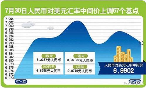 人民币|如果人民币升值，兑换美元是1: 1会怎样？内行：真正损失是……