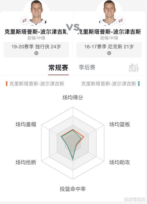 [独行侠]高价签下的波神，到底是不是独行侠所中意的菜？