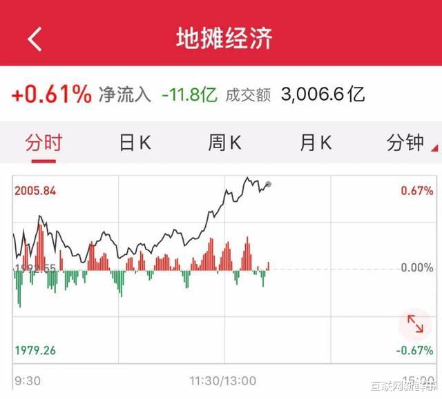 地摊经济@地摊经济彻底爆火：城管喊你摆摊，阿里、微信喊你拿钱！