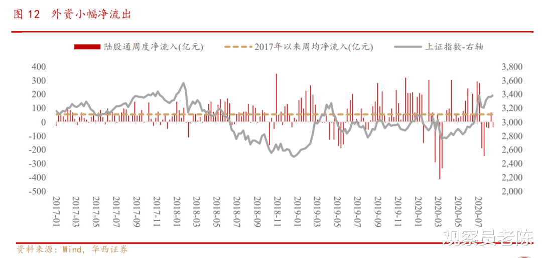 裂变|下周走势展望：A股10年历史规律能否应验？裂变爆发何时到来？