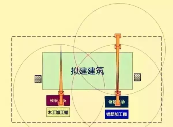施工现场应布置几台塔吊？在什么位置？看完全明白了