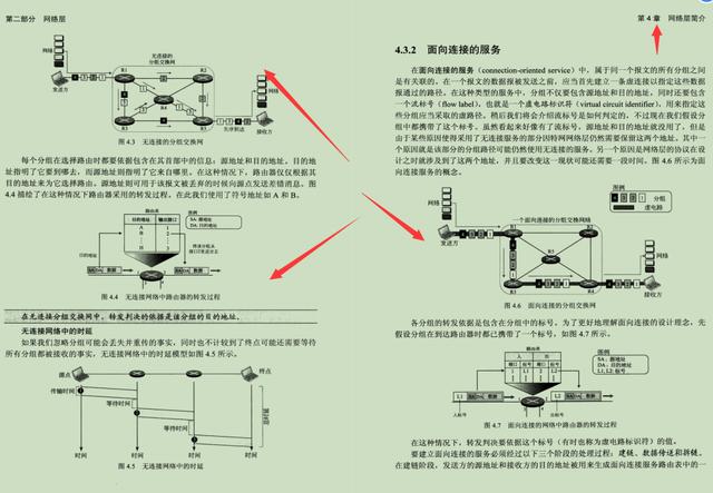交换机|华为20级技术官耗巨资整合出2700页交换机TCP/IP网络协议精髓
