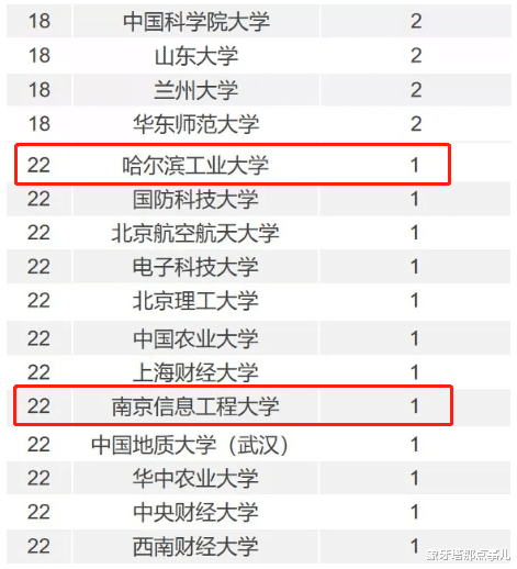 高校|教育部公布重磅榜单，北大力压清华问鼎，两所非211高校上榜