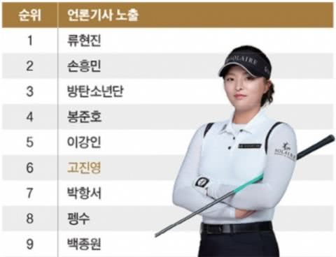 [福布斯]福布斯韩国发布2020韩国名人榜！四大领域前10名单出炉