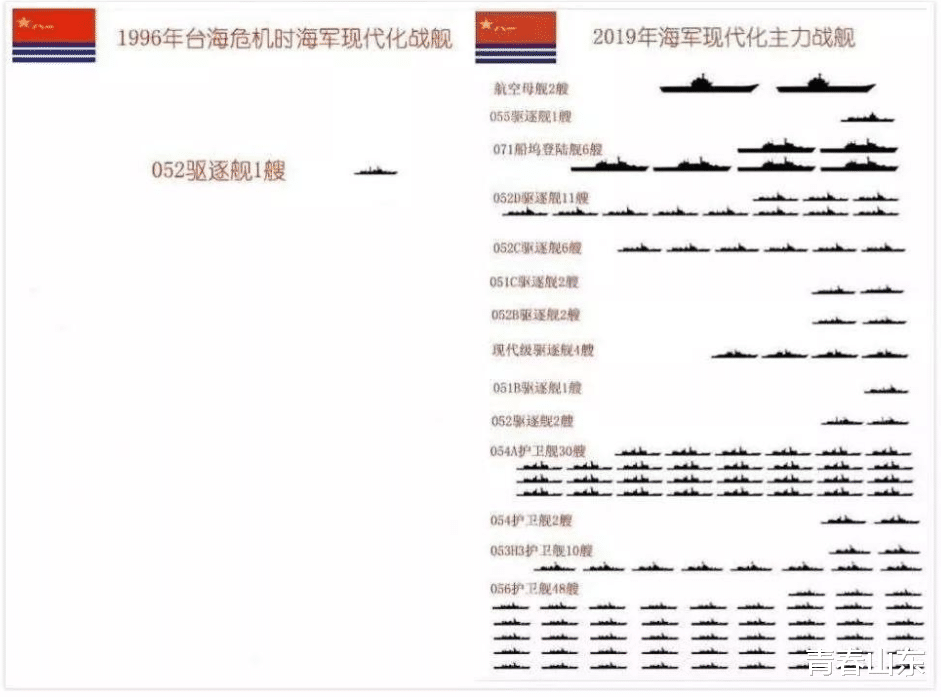 【英国海军】网友：大人，你们的舰队呢？