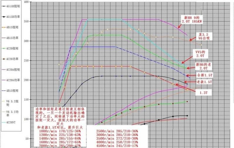 比亚迪|国产汽车未来领军品牌预测：三足鼎立可能性最大·独大概率极低