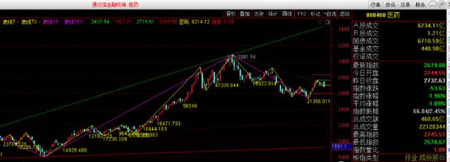 黄金价格|调整是为了强势的主升，小3浪你准备好了吗？| 收评