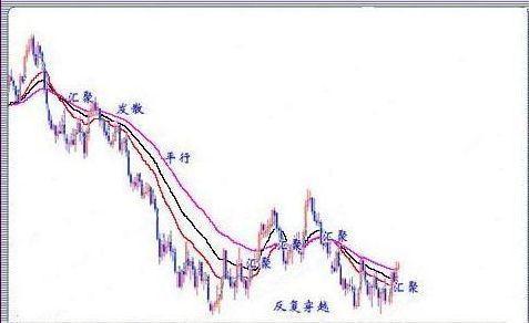 股市|“三军集结”一旦形成,这是主力排队进场,主升浪将要停不下来