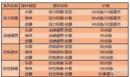 武则天|神秘商店上线仅30分钟，天美紧急下架修复bug，武则天只卖44块！