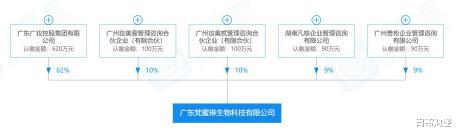 乘风破浪的姐姐|虚假宣传？《乘风破浪的姐姐》大火，冠名商梵蜜琳惹麻烦了