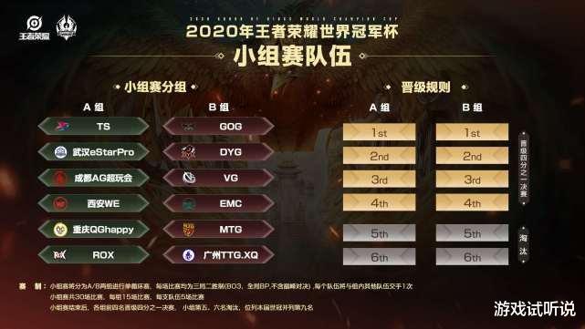 「ag战队」世冠分组太极端，AG又入“死亡之组”，菲菲深夜发文感慨“太难了”！